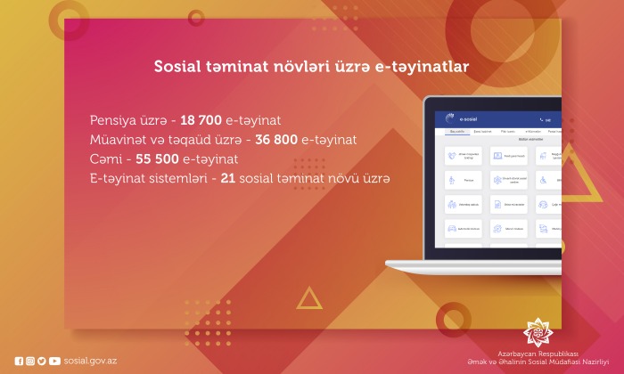 55,5 min şəxsə e-qaydada pensiya, müavinət və təqaüd təyinatı aparılıb