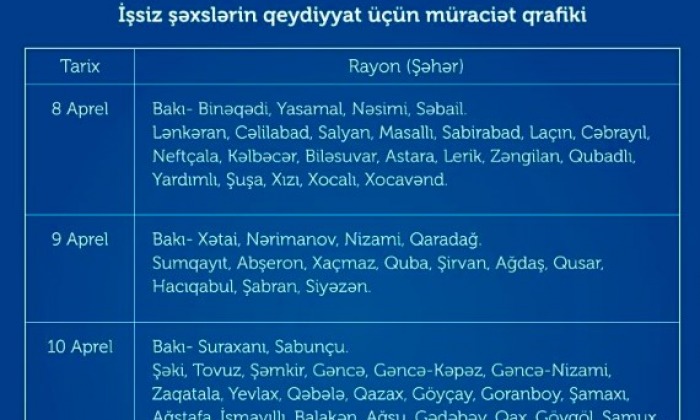 Rayon və şəhərlər üzrə işsiz şəxslərin qeydiyyata alınmaları üçün elektron qaydada müraciət günləri