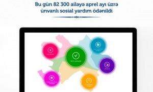 Bu gün 82 300 ailəyə aprel ayı üzrə ünvanlı sosial yardım ödənildi