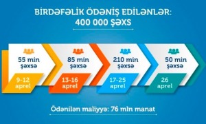 Nazirlik 50 min şəxs üçün birdəfəlik ödənişi köçürdü