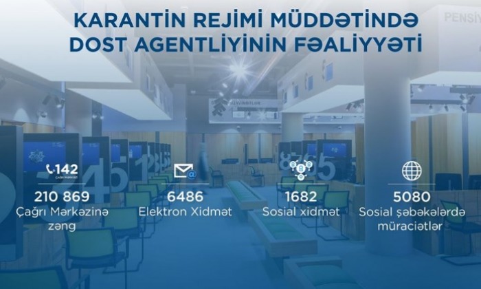 Xüsusi Karantin Rejimi dövründə DOST Agentliyinin fəaliyyəti