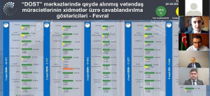 In February, 53,140 citizens applied to DOST centers