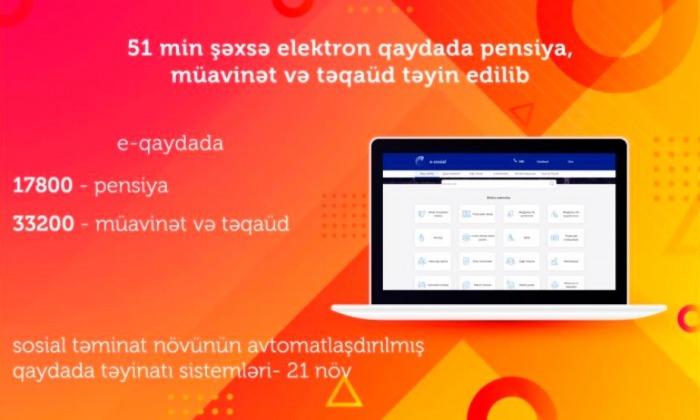 51 min şəxsə elektron qaydada pensiya, müavinət və təqaüd təyin edilib