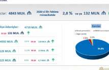 Funds allocated for social payments will increase this year