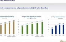 Funds allocated for social payments will increase this year