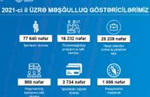 Funds allocated for social payments will increase this year