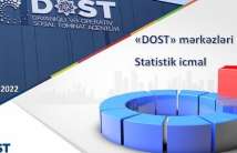 In February, 53,140 citizens applied to DOST centers