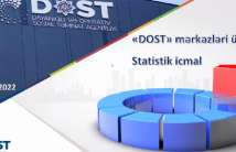 The activities of DOST centers were discussed