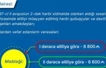 Birinci Qarabağ müharibəsi əlillərinə birdəfəlik ödəmələrin verilməsinə başlandı