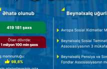 More than 419 thousand people were served in DOST centers in 8 months