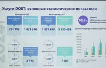 Заместитель Председателя Правительства РФ посетил Центр DOST