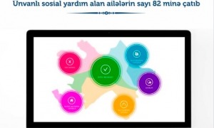 Ünvanlı sosial yardım alan ailələrin sayı 82 minə çatıb